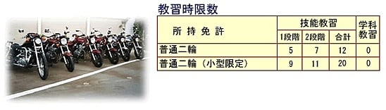 大型自動二輪車秋田県第１号で指定を受けました。